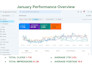 set up rank math SEO with a 90 score